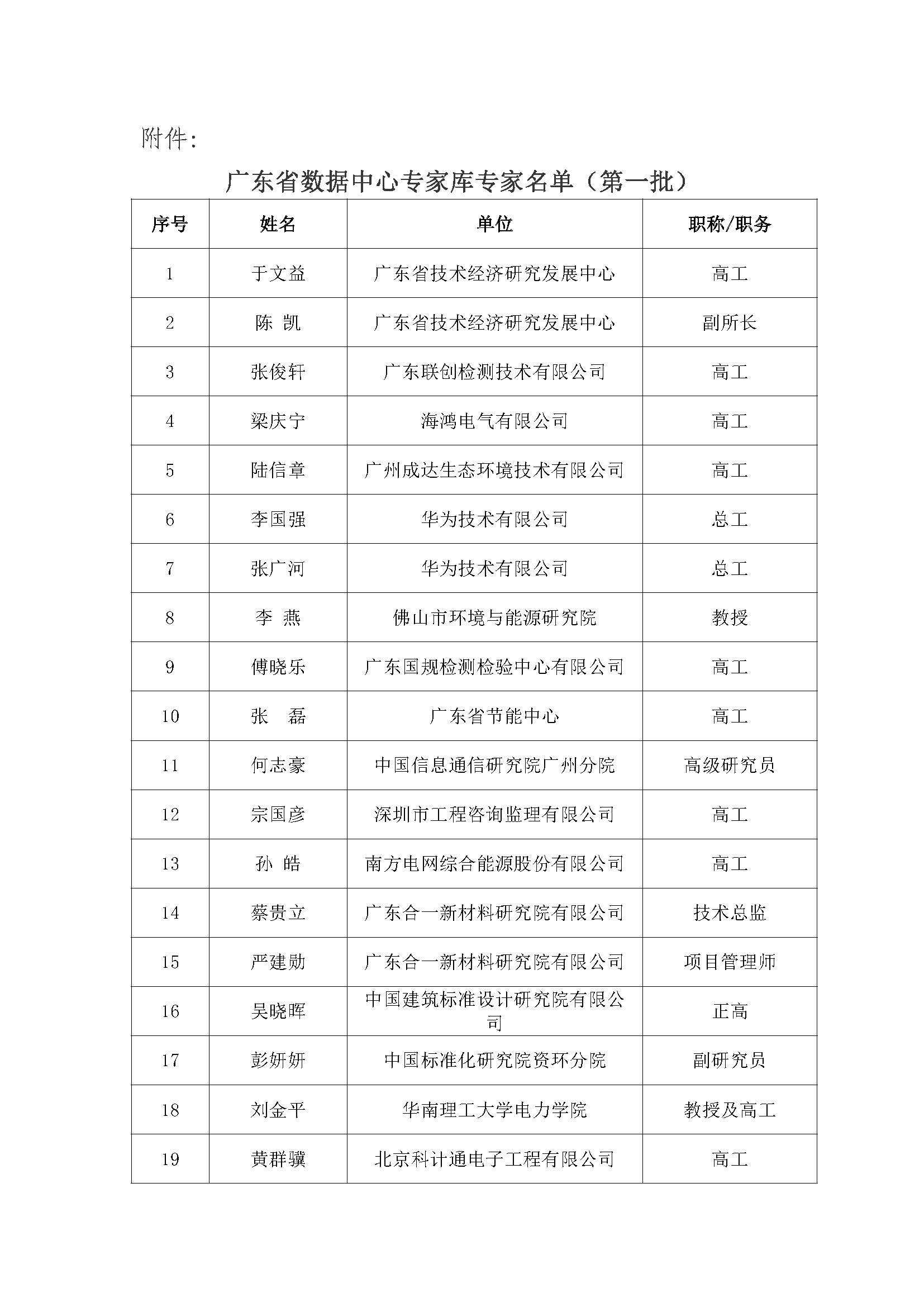 关于公布广东省数据中心专家库专家名单_页面_2.jpg