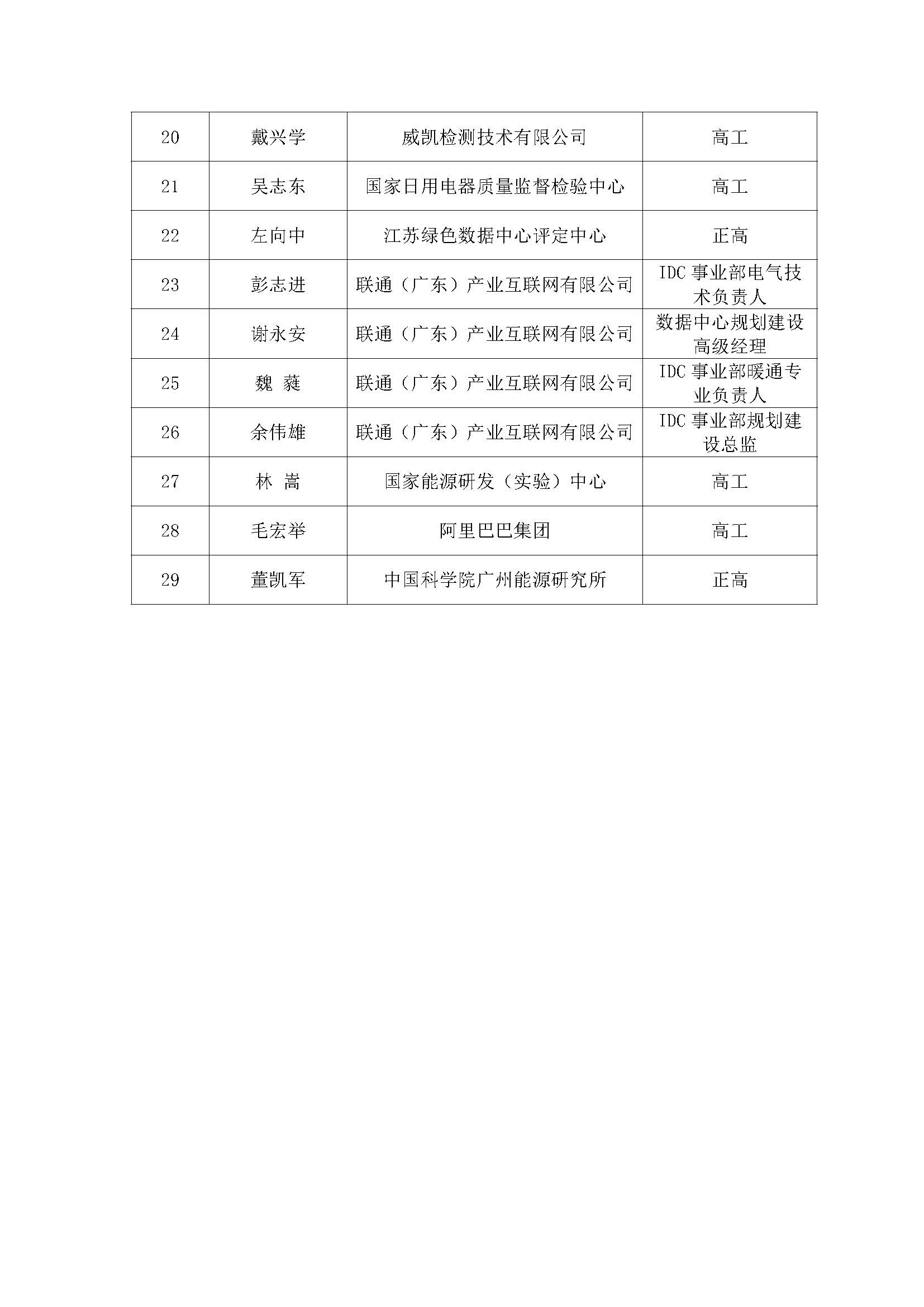 关于公布广东省数据中心专家库专家名单_页面_3.jpg