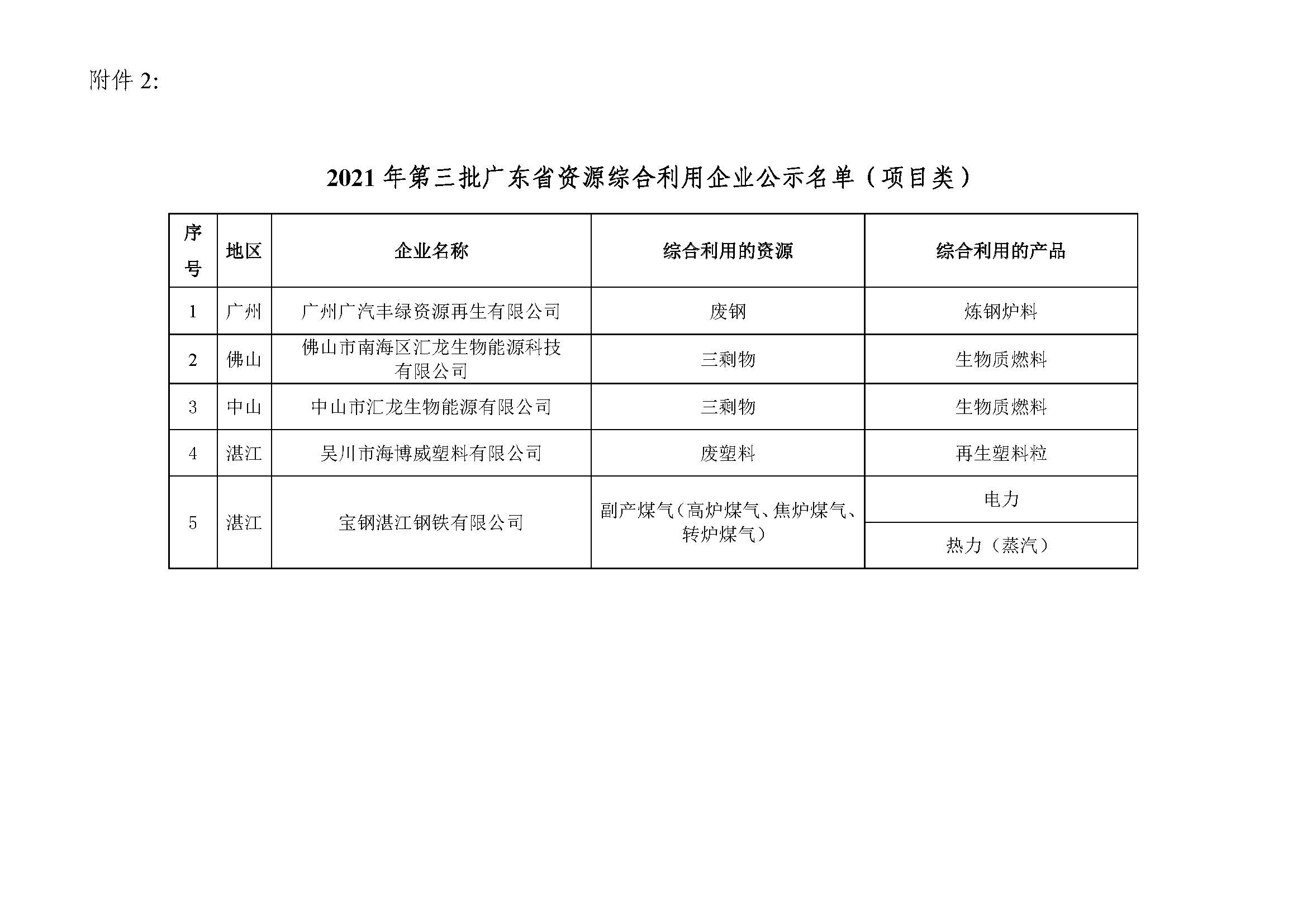 210917 2021年第三批广东省资源综合利用企业公示_页面_4.jpg