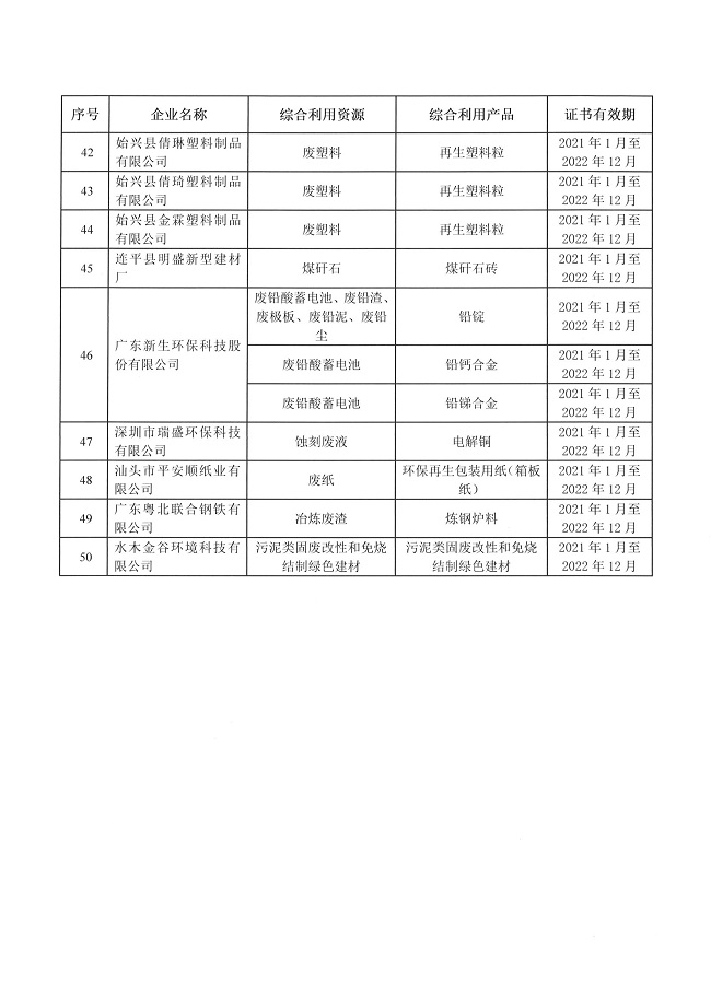 页面提取自－221025  关于组织申报2022年第四批广东省资源综合利用企业评价的通知_页面_4.jpg