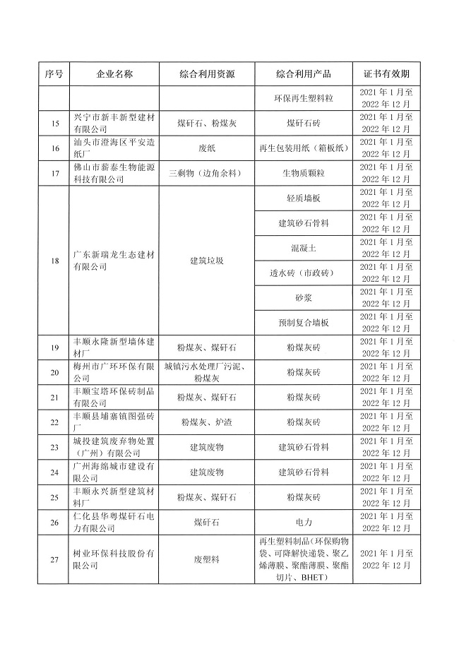 页面提取自－221025  关于组织申报2022年第四批广东省资源综合利用企业评价的通知_页面_2.jpg