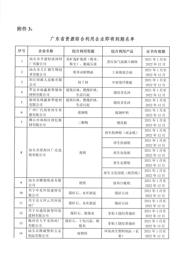 页面提取自－221025  关于组织申报2022年第四批广东省资源综合利用企业评价的通知_页面_1.jpg