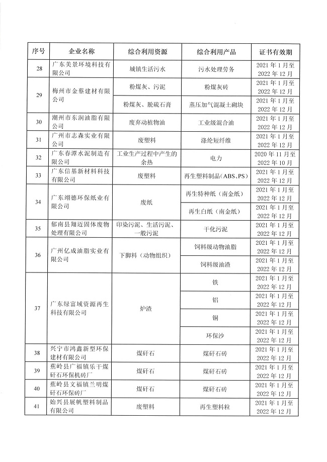 页面提取自－221025  关于组织申报2022年第四批广东省资源综合利用企业评价的通知_页面_3.jpg